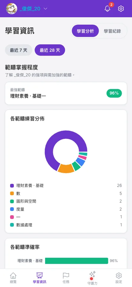 家長 App:各範疇學習分析